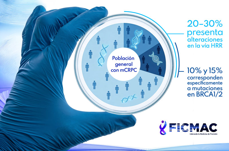Cáncer de Próstata - FICMAC